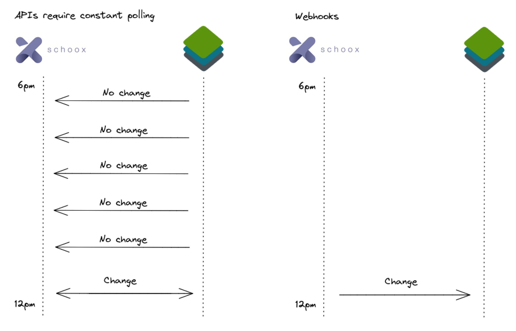Webhooks-01.png