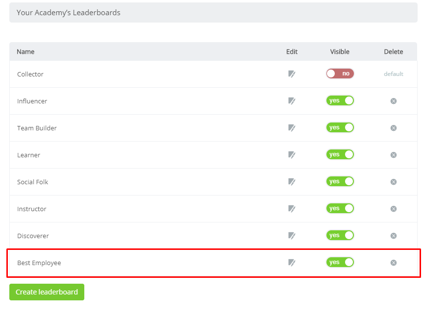 Creating and Managing Leaderboards – Docebo Help & Support